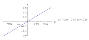 funciones lineales ejemplos 2
