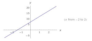 funciones lineales ejemplos 3