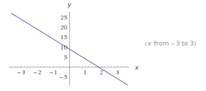 funciones lineales ejemplos 4