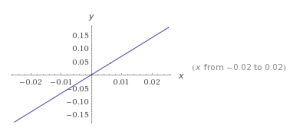 funciones lineales ejemplos 5