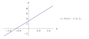 funciones lineales ejemplos 6