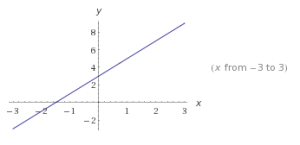 funciones lineales ejemplos 7