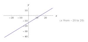 funciones lineales ejemplos 8