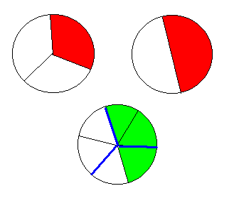 ejemplos de fracciones