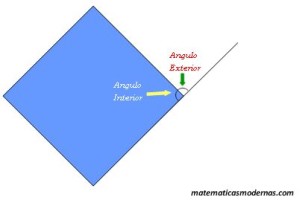 ángulos externos