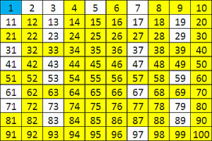 Table de Los números primos
