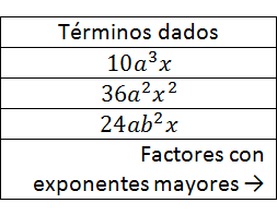Ejemplo10 cómo resolver ecuaciones con fracciones