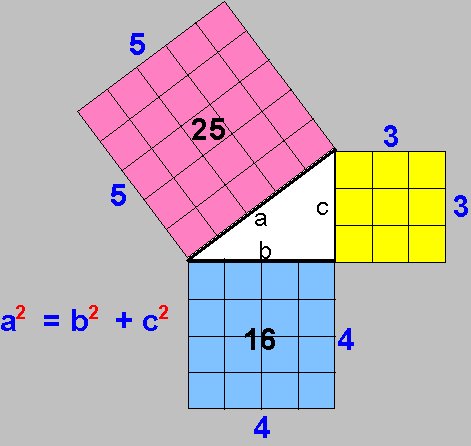 Resultado de imagen para teorema de pitagoras
