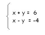 ecuaciones simultanas metodo grafico