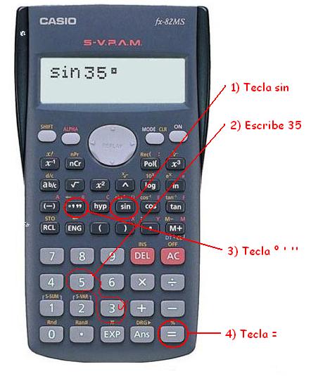 Cómo usar la calculadora | Matemáticas modernas