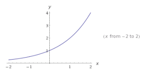 Ejemplos de funciones exponenciales