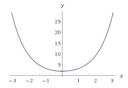 Funciones exponenciales ejemplo 10