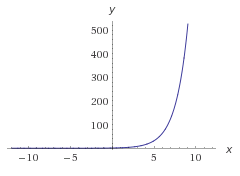 Funciones exponenciales ejemplo 5