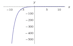 Funciones exponenciales ejemplo 7