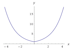Funciones exponenciales ejemplo 8