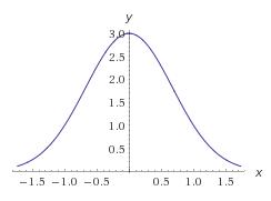 Funciones exponenciales ejemplo 9