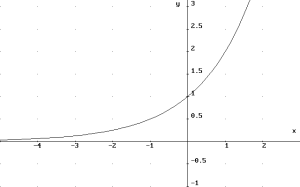 Funciones logaritmicas y exponenciales 1