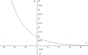 Funciones logaritmicas y exponenciales 2