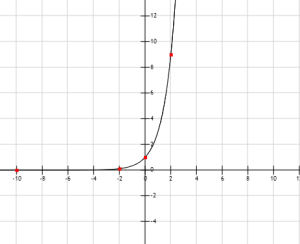 Funciones logaritmicas y exponenciales