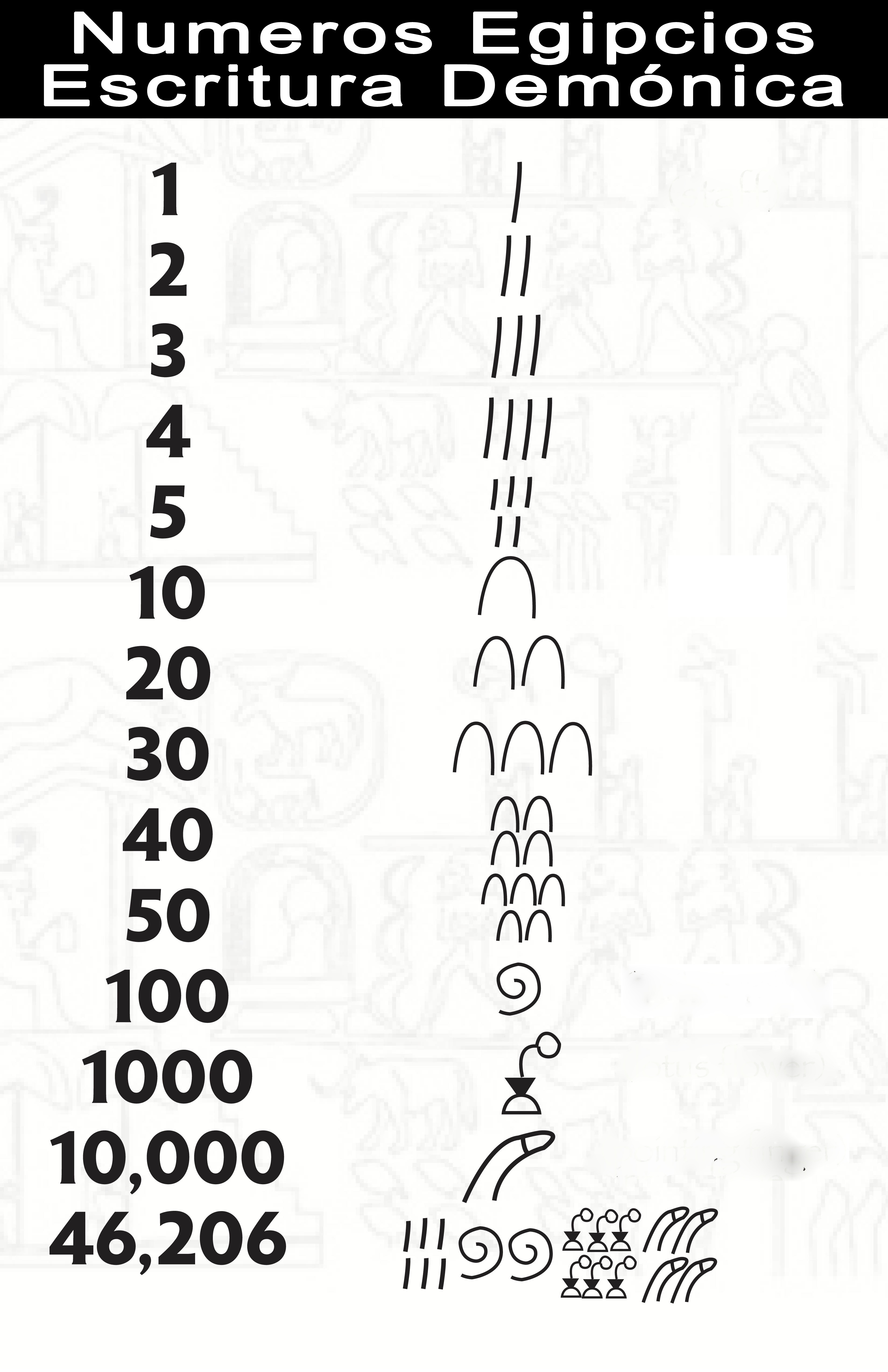 Números Egípcios De 1 A 1000 Yalearn