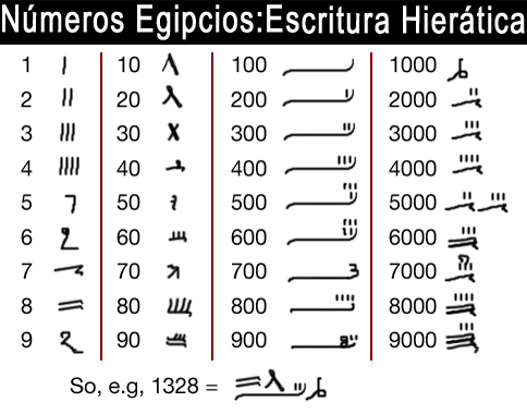 numeros egipcios hieratica