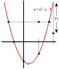 funciones lineales y cuadráticas 2