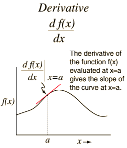 Derivadas algebraicas de funciones explícitas 2