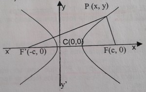 Ecuación de la hipérbola 1