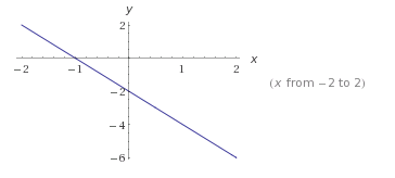 Ох y 0. Координаты точек пересечения Графика с осью Ox. С осью ох y 0. Как найти координаты точки пересечения прямой с осью ох. Прямая KX+B проходит через точки.