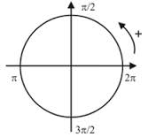 funciones trigonométricas en el plano cartesiano 3