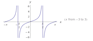 funciones trigonométricas en el plano cartesiano 6
