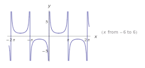 funciones trigonométricas en el plano cartesiano 9