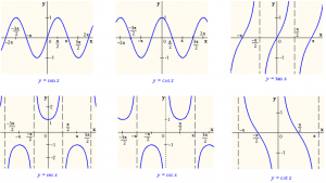 derivadas de las funciones trigonométricas