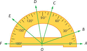 medida ángulo