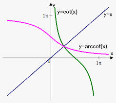 Derivadas de funciones trigonométricas inversas 3