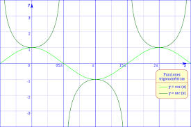 Funciones trigonométricas recíprocas 2