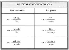 Funciones trigonométricas recíprocas