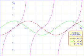Graficar funciones trigonométricas4
