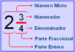 ejemplos de multiplicación de fracciones 2