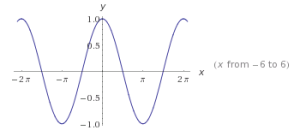 funciones trigonométricas en el plano cartesiano 5