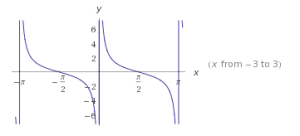 funciones trigonométricas en el plano cartesiano 7