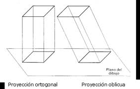 ortogonal