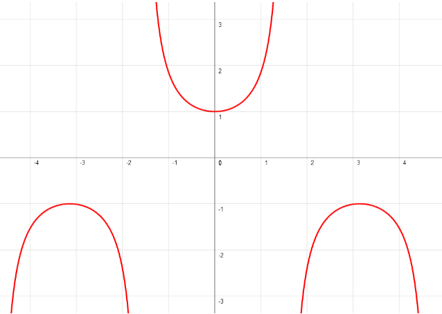 Grafica De Las Funciones Trigonometricas Matematicas Modernas