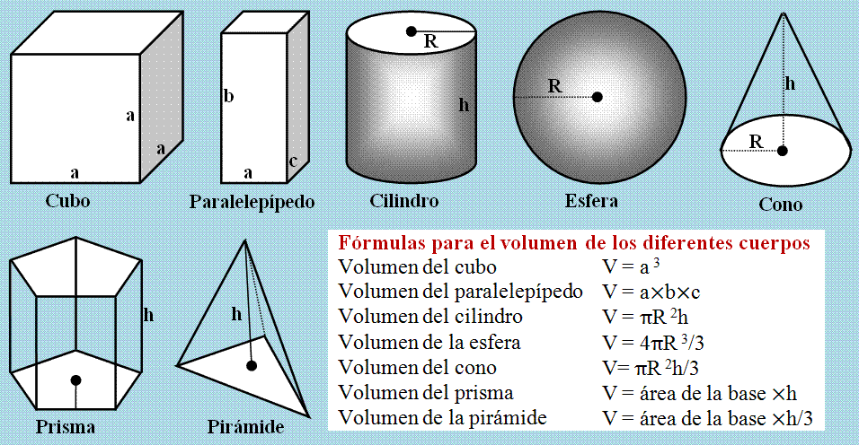 volumen de los cuerpos geométricos