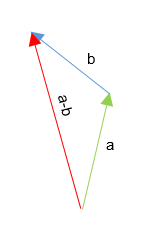 Diferencia de vectores 4