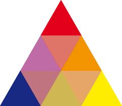 Fórmula de área de un triángulo