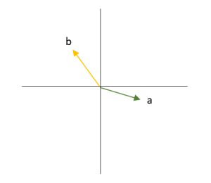Métodos gráficos para sumar vectores