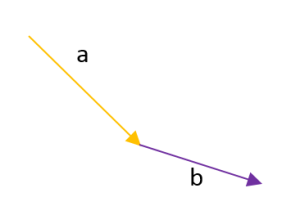 suma de vectores por el método gráfico 1.1