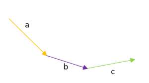 suma de vectores por el método gráfico 1.2
