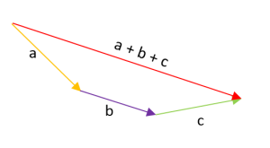 suma de vectores por el método gráfico 1.3
